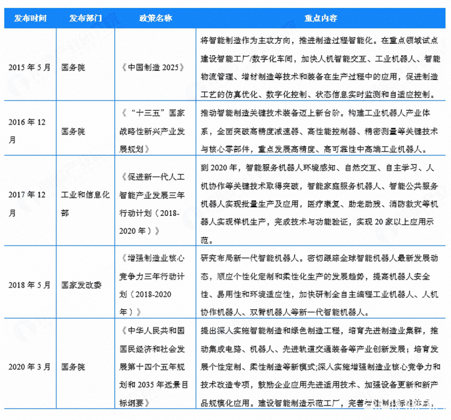 機(jī)器人行業(yè)政策 機(jī)器人行業(yè)政策