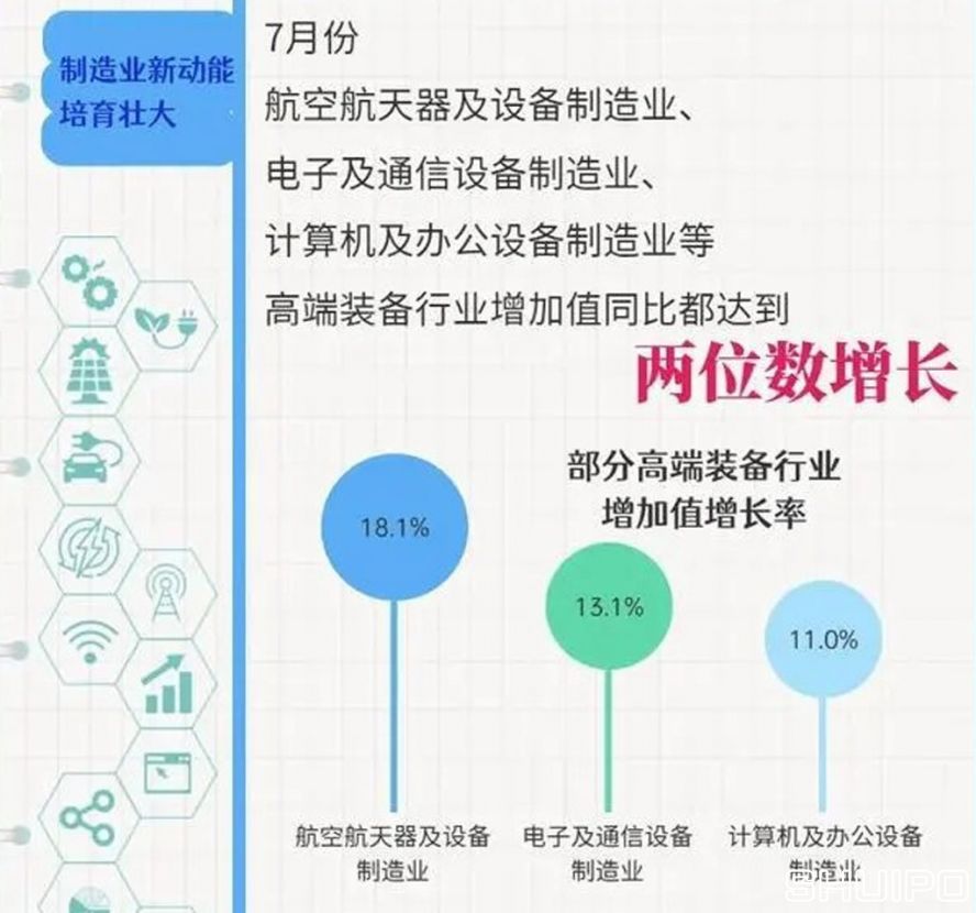 制造業(yè)新動能培養(yǎng)壯大 制造業(yè)新動能培養(yǎng)壯大